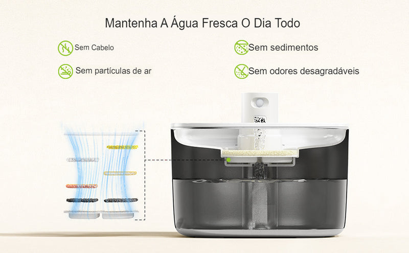 Filtro Repositor - Fonte de Água Sem Fio em Inox