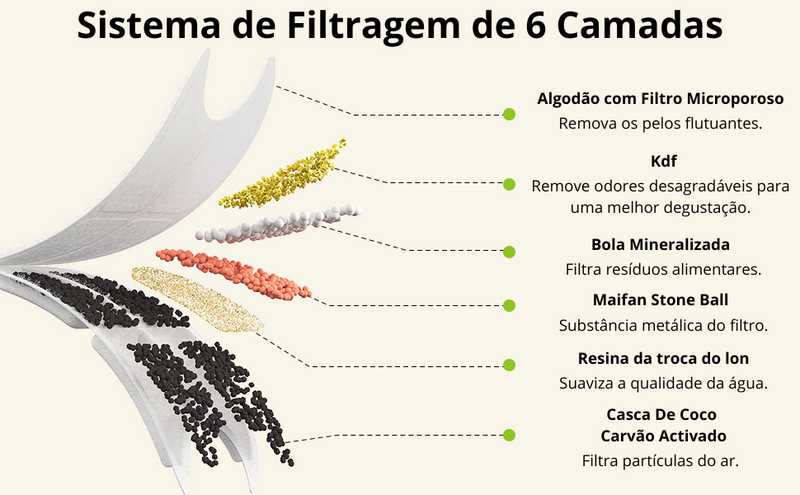 Filtro Repositor - Fonte de Água Sem Fio em Inox